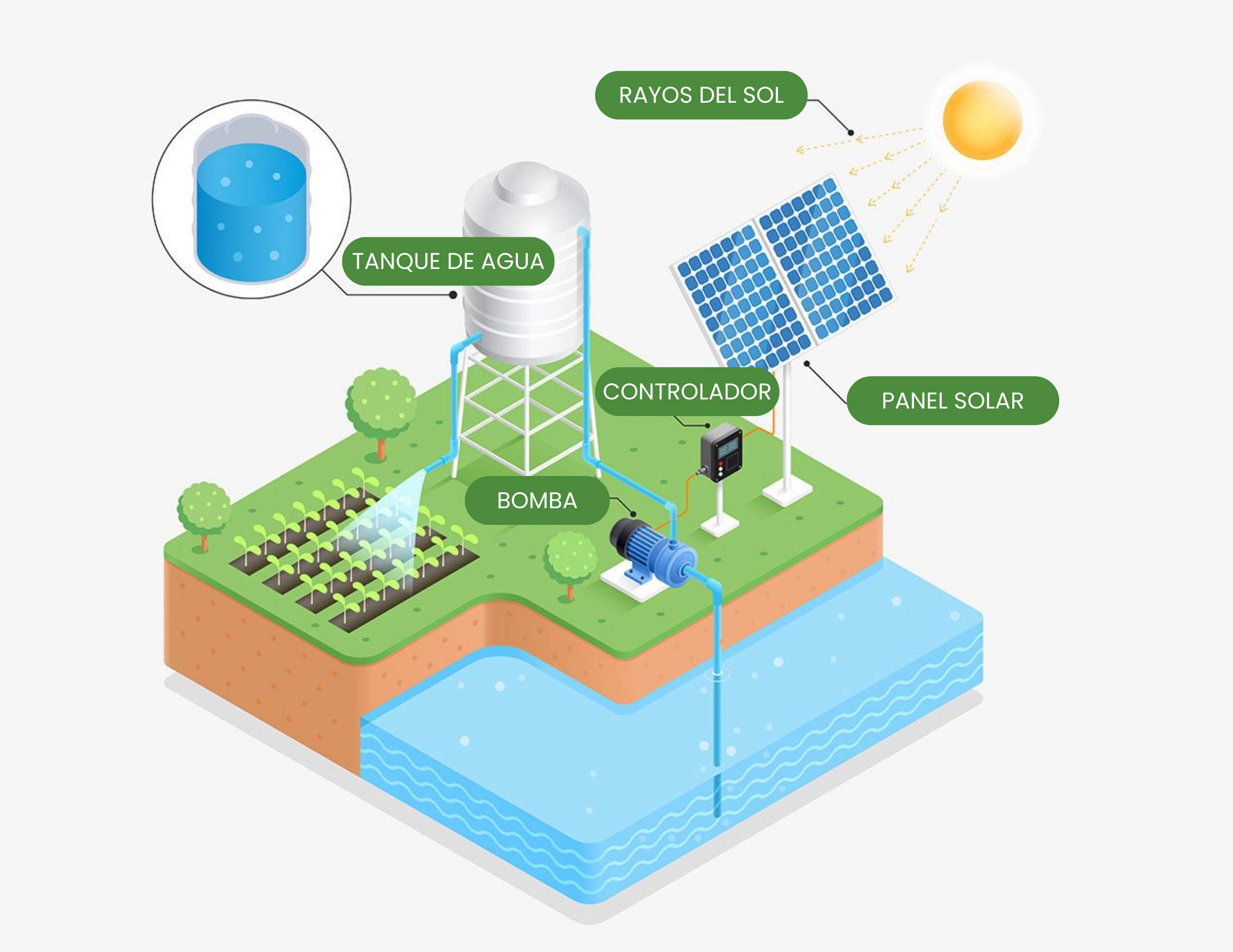 bombeo solar